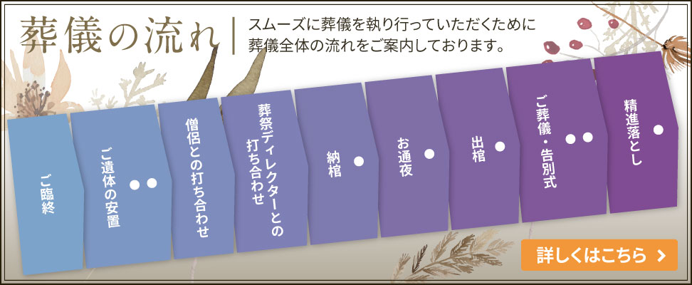 葬儀の流れ